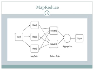 MapReduce
5
 