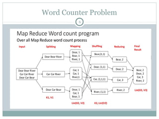 Word Counter Problem
6
 