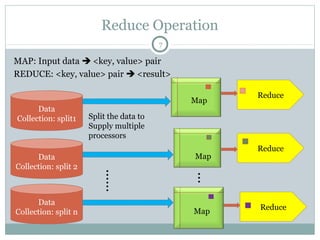 Reduce
Reduce
Reduce
Reduce Operation
MAP: Input data  <key, value> pair
REDUCE: <key, value> pair  <result>
Data
Collection: split1 Split the data to
Supply multiple
processors
Data
Collection: split 2
Data
Collection: split n Map
Map
……
Map
7
…
 