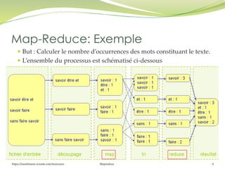 https://inesslimene.wixsite.com/moncours Mapreduce 6
 But : Calculer le nombre d’occurrences des mots constituant le texte.
 L’ensemble du processus est schématisé ci-dessous
Map-Reduce: Exemple
 