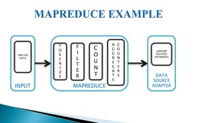 What is MapReduce ? | PPTX