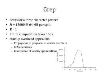 Grep
• Scans for a three character pattern
• M = 15000 @ 64 MB per split
• R = 1
• Entire computation takes 150s
• Startup overhead apprx. 60s
– Propagation of programs to worker machines
– GFS operations
– Information of locality optimizations
 