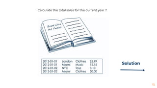 15
Calculate the total sales for the current year ?
Solution
 