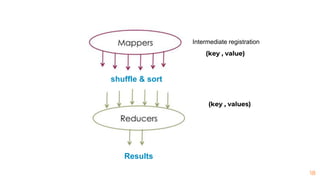 18
(key , value)
(key , values)
Intermediate registration
Results
shuffle & sort
 