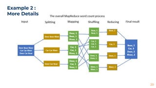 20
Example 2 :
More Details
 