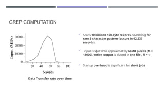 GREP COMPUTATION
 Scans 10 billions 100-byte records, searching for
rare 3-character pattern (occurs in 92,337
records).
 input is split into approximately 64MB pieces (M =
15000), entire output is placed in one file , R = 1
 Startup overhead is significant for short jobs
Data Transfer rate over time
 