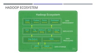 HADOOP ECOSYSTEM
 