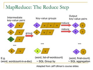 Sql Vs Mapreduce MapReduce in cgrid and cloud computinge.ppt