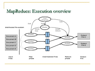 MapReduce in cgrid and cloud computinge.ppt