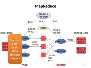 Cours BIg Data MapReduce.1.4 Workflow .pptx