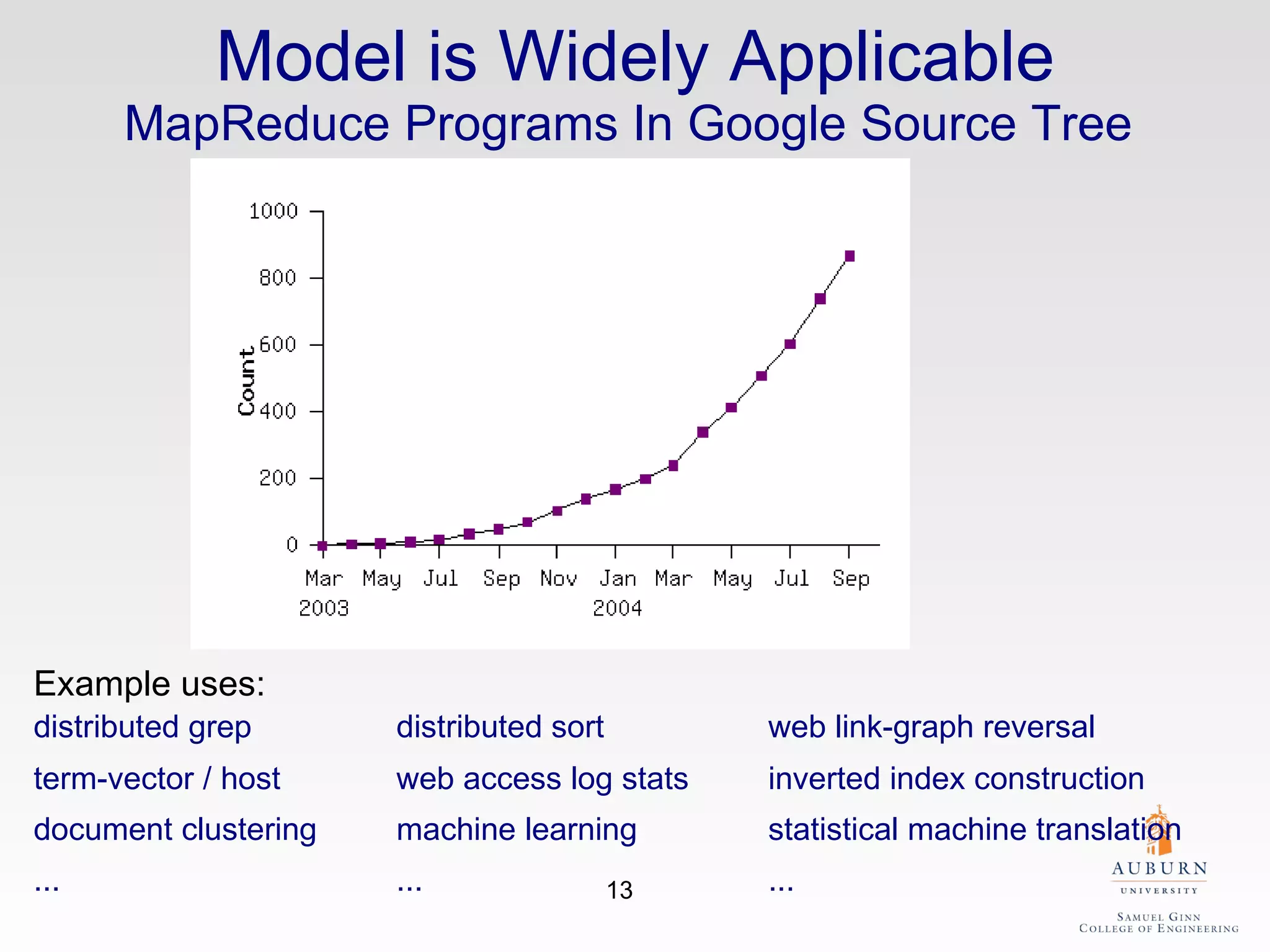 Model is Widely Applicable MapReduce Programs In Google Source Tree  Example uses:  distributed grep   distributed sort    web link-graph reversal  term-vector / host web access log stats  inverted index construction  document clustering  machine learning  statistical machine translation  ...  ...  ... 