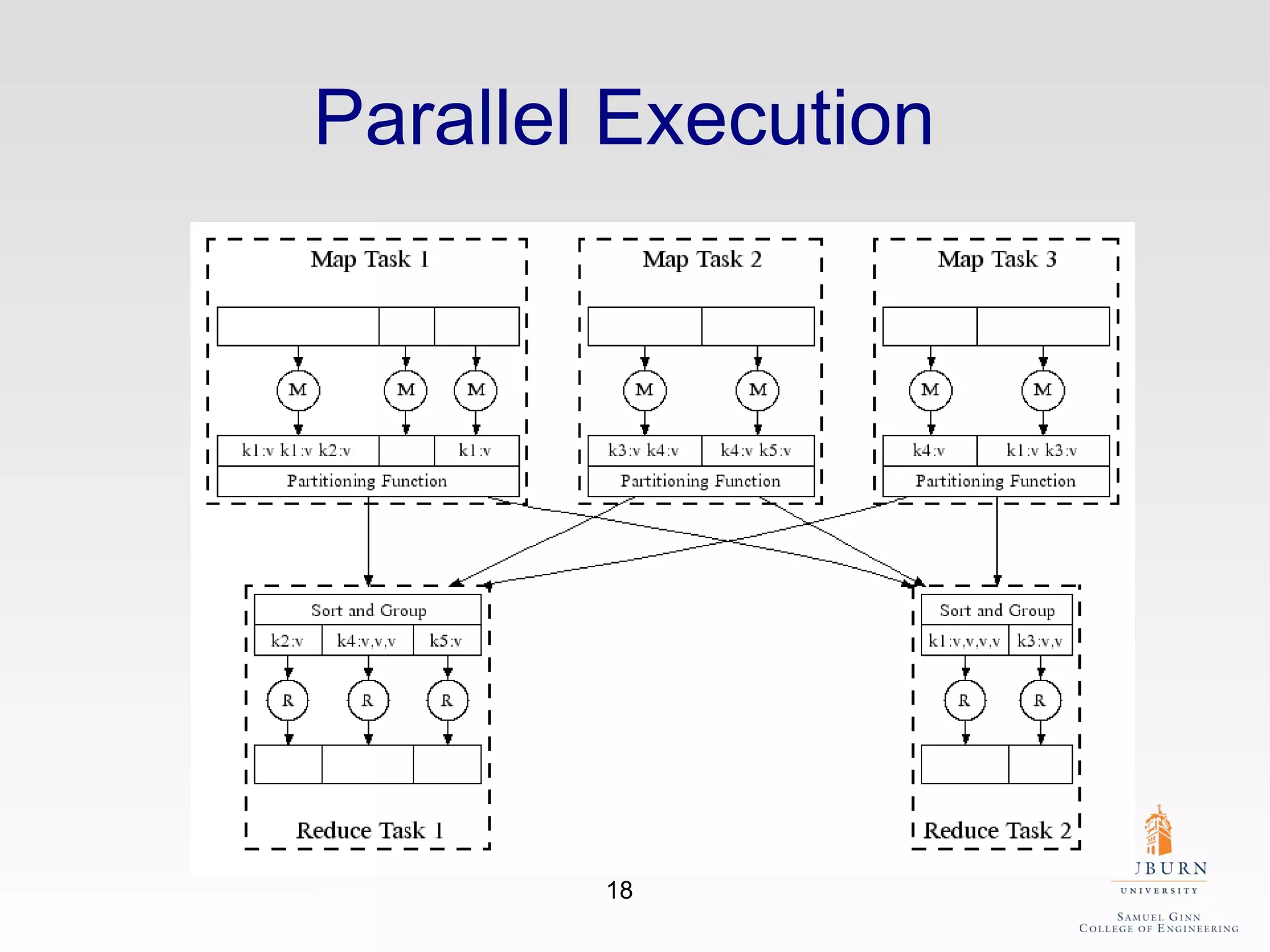 Parallel Execution  
