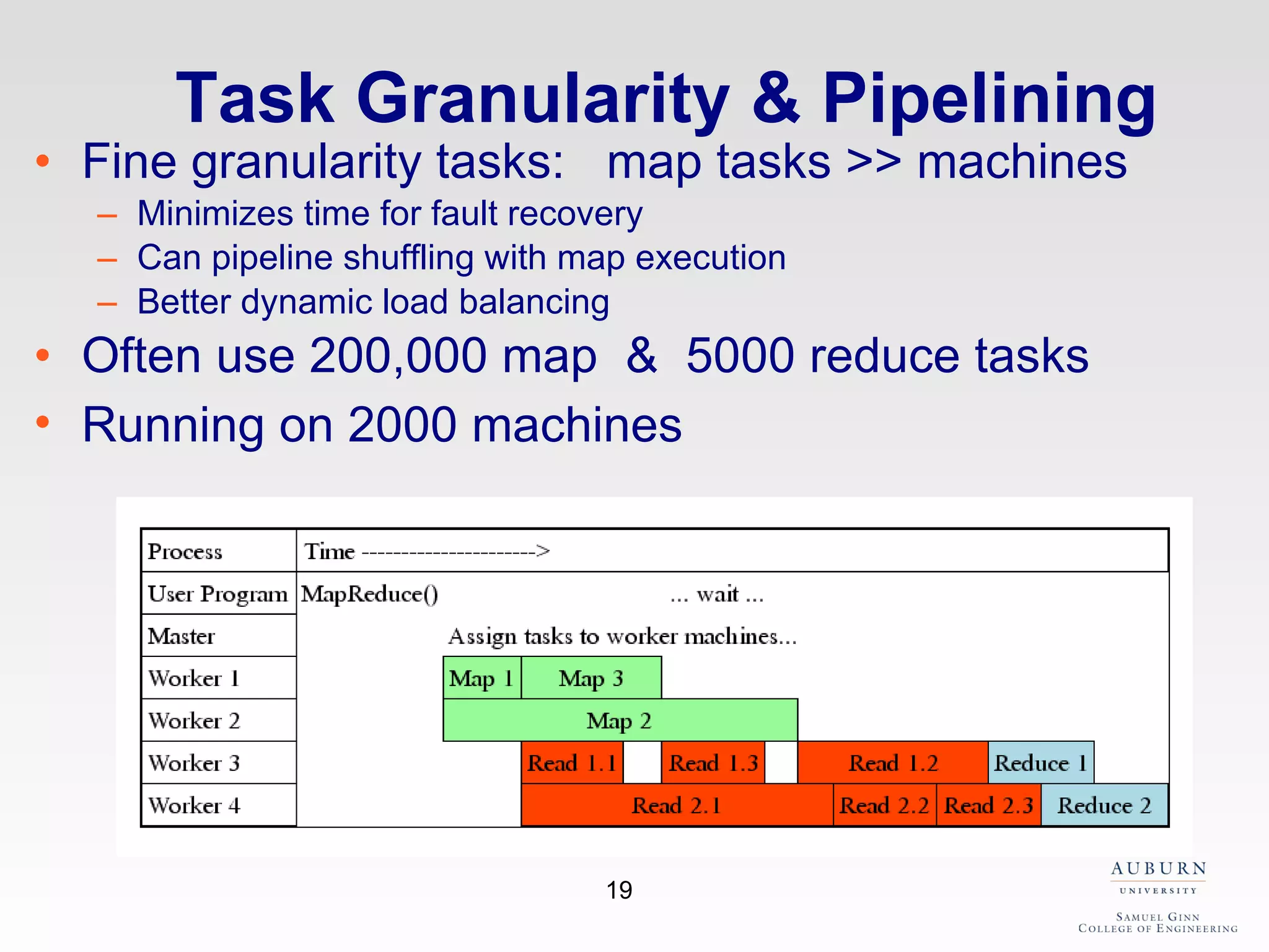 Task Granularity & Pipelining Fine granularity tasks:  map tasks >> machines Minimizes time for fault recovery Can pipeline shuffling with map execution Better dynamic load balancing  Often use 200,000 map  &  5000 reduce tasks  Running on 2000 machines   