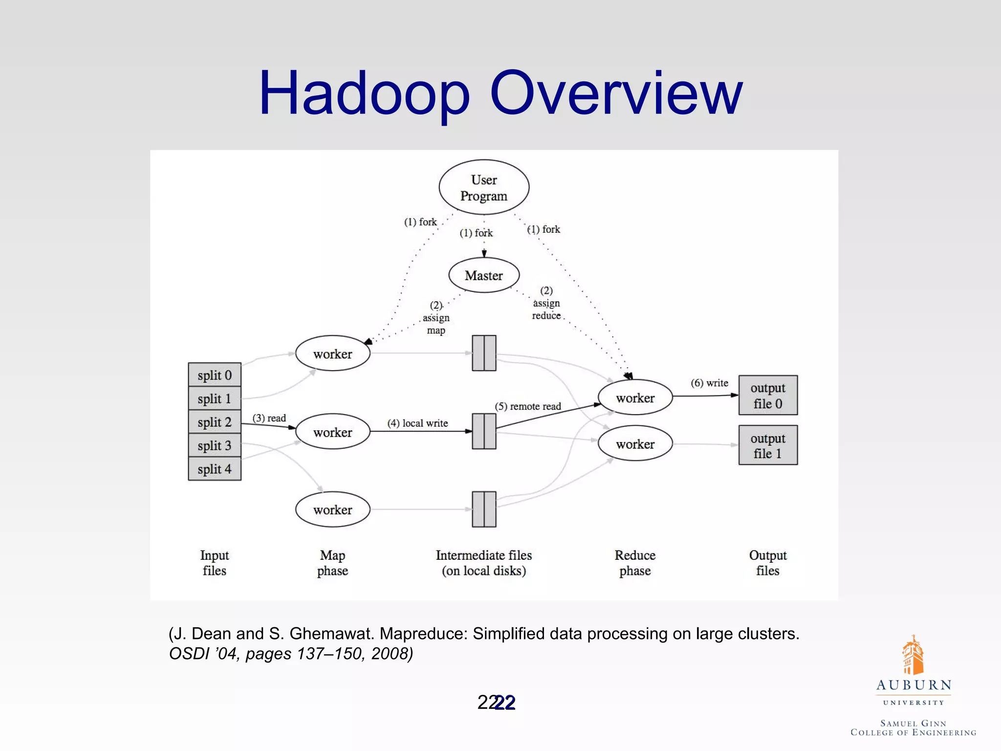 Hadoop Overview (J. Dean and S. Ghemawat. Mapreduce: Simplified data processing on large clusters.  OSDI ’04, pages 137–150, 2008) 