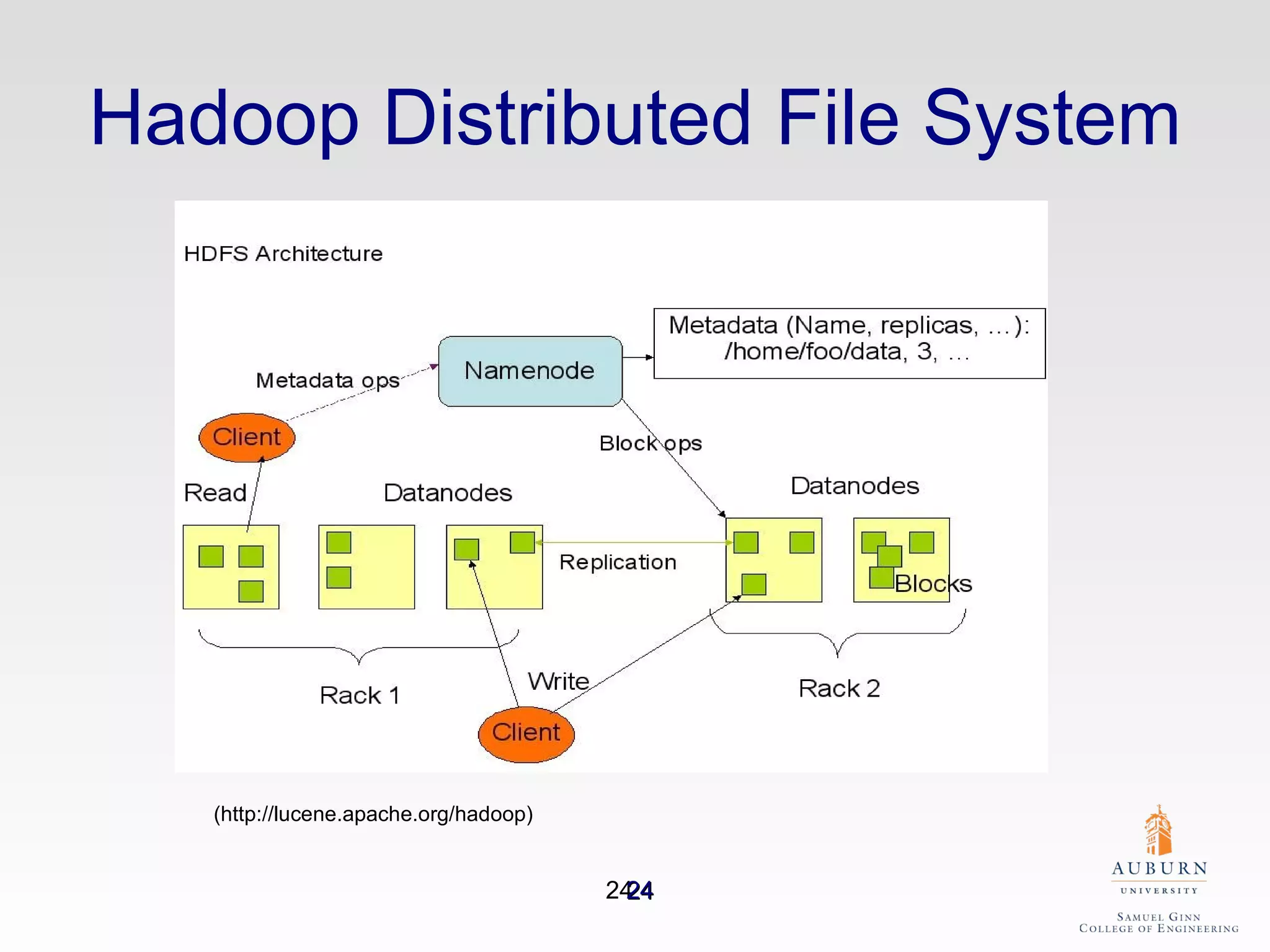 Hadoop Distributed File System (http://lucene.apache.org/hadoop) 