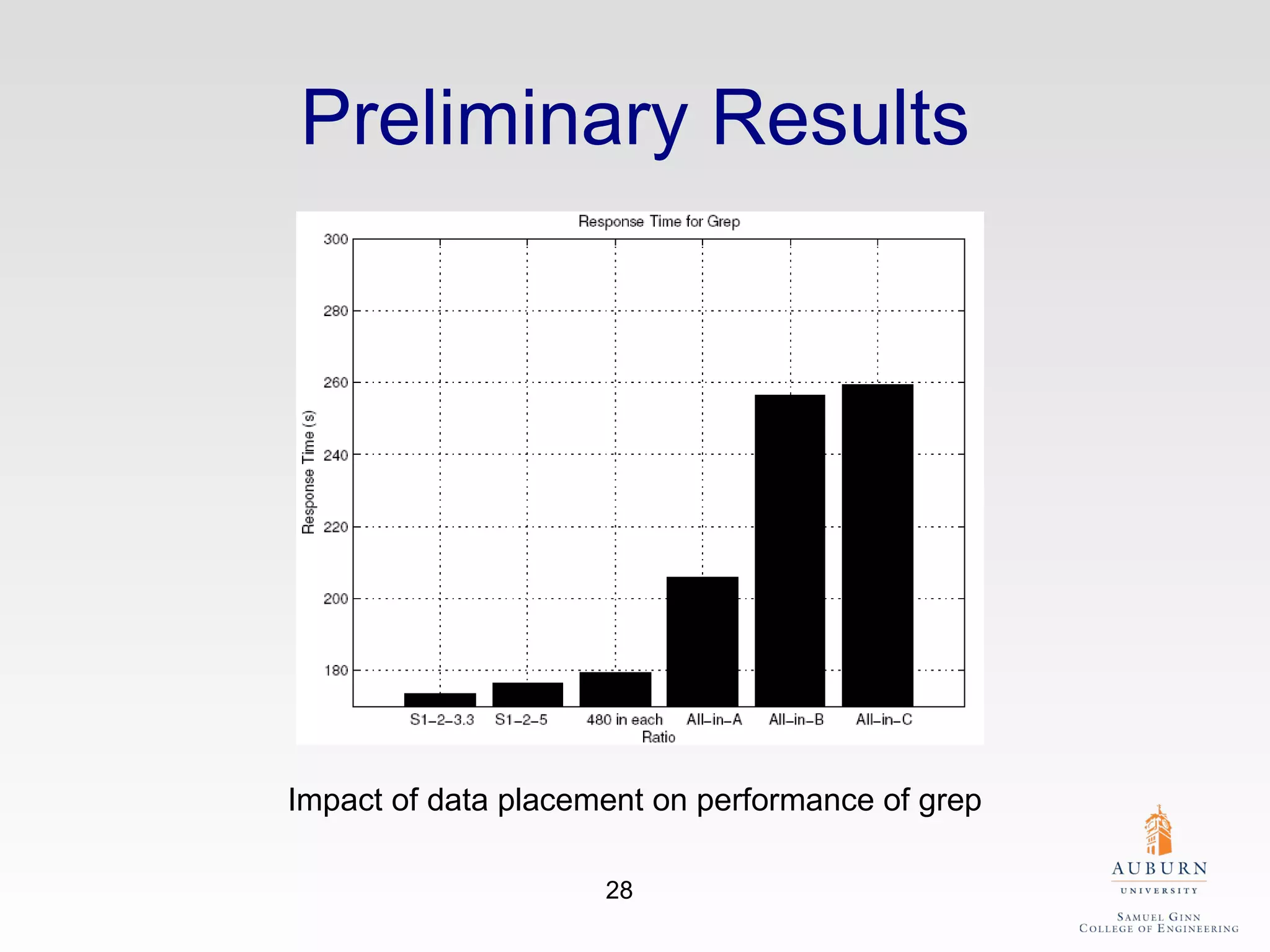 Preliminary Results Impact of data placement on performance of grep 