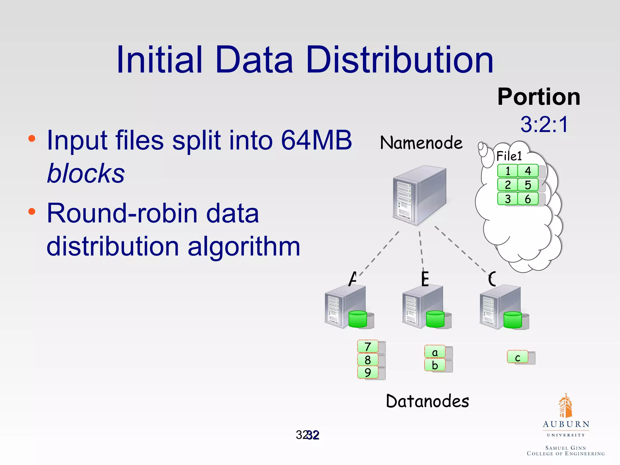 Initial Data Distribution Namenode Datanodes File1 6 c Input files split into 64MB  blocks Round-robin data distribution algorithm C B A Portion   3:2:1 1 2 3 4 5 7 8 9 a b 