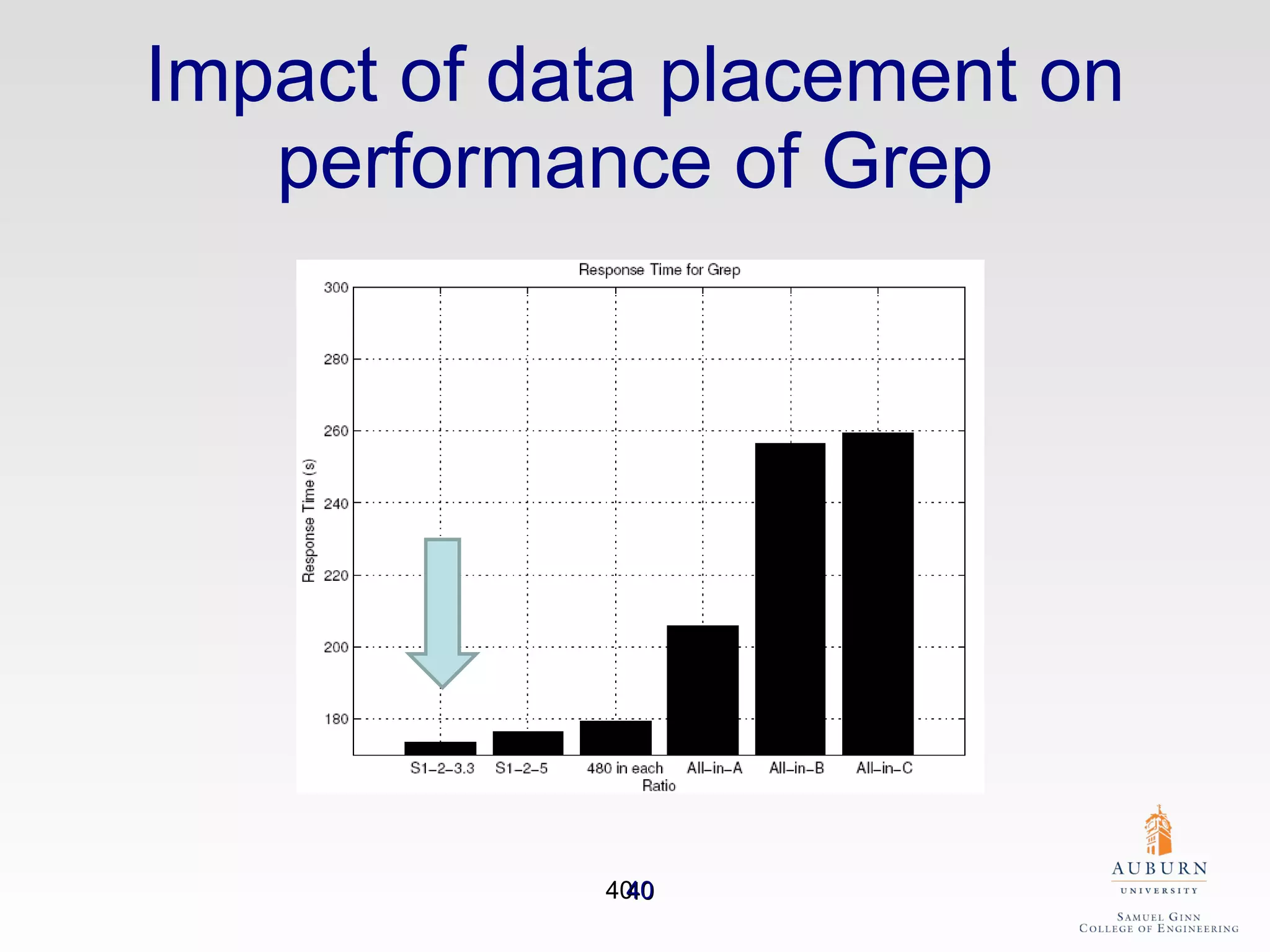 Impact of data placement on performance of Grep 