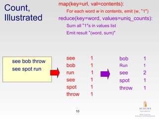 Count,  Illustrated map(key=url, val=contents): For each word  w  in contents, emit (w,  “ 1 ” ) reduce(key=word, values=uniq_counts): Sum all  “ 1 ” s in values list Emit result  “ (word, sum) ” see bob throw see spot run see 1 bob 1  run   1 see  1 spot  1 throw 1 bob 1  Run  1 see  2 spot  1 throw 1 