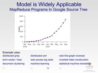 Model is Widely Applicable MapReduce Programs In Google Source Tree  Example uses:  distributed grep   distributed sort    web link-graph reversal  term-vector / host web access log stats  inverted index construction  document clustering  machine learning  statistical machine translation  ...  ...  ... 