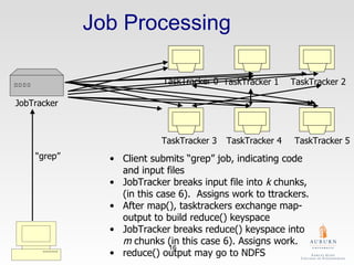 Job Processing JobTracker TaskTracker 0 TaskTracker 1 TaskTracker 2 TaskTracker 3 TaskTracker 4 TaskTracker 5 Client submits “grep” job, indicating code and input files JobTracker breaks input file into  k  chunks, (in this case 6).  Assigns work to ttrackers. After map(), tasktrackers exchange map-output to build reduce() keyspace JobTracker breaks reduce() keyspace into  m  chunks (in this case 6). Assigns work. reduce() output may go to NDFS “ grep” 