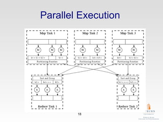 Parallel Execution  
