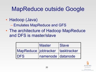 MapReduce outside Google Hadoop (Java) Emulates MapReduce and GFS The architecture of Hadoop MapReduce and DFS is master/slave Master Slave MapReduce jobtracker tasktracker DFS namenode datanode 