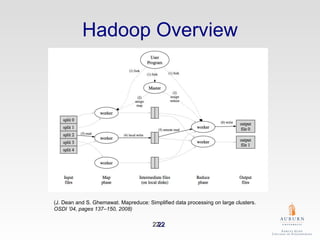Hadoop Overview (J. Dean and S. Ghemawat. Mapreduce: Simplified data processing on large clusters.  OSDI ’04, pages 137–150, 2008) 