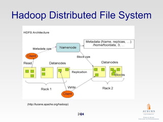 Hadoop Distributed File System (http://lucene.apache.org/hadoop) 