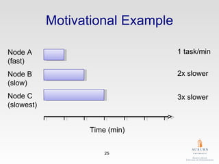 Motivational Example Time (min) Node A (fast) Node B (slow) Node C (slowest) 2x slower 3x slower 1 task/min 