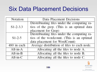 Six Data Placement Decisions 