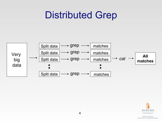 Distributed Grep Very  big data Split data Split data Split data Split data grep grep grep grep matches matches matches matches cat All matches 