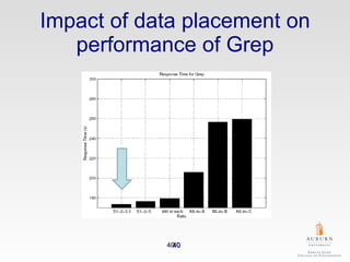 Impact of data placement on performance of Grep 