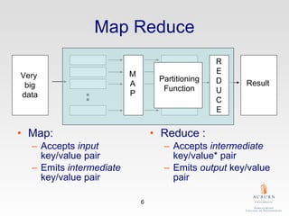 Map Reduce Map: Accepts  input  key/value pair Emits  intermediate  key/value pair Reduce : Accepts  intermediate  key/value* pair Emits  output  key/value pair Very  big data Result M A P R E D U C E Partitioning Function 