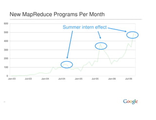 Mapreduce Pact06 Keynote