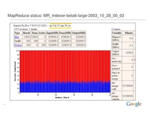 Mapreduce Pact06 Keynote