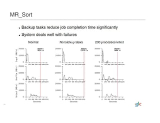 Mapreduce Pact06 Keynote