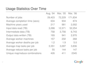 Mapreduce Pact06 Keynote