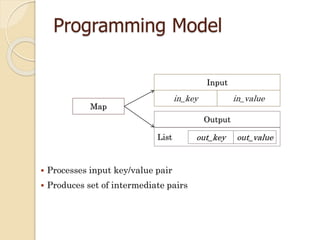 Programming Model
 Processes input key/value pair
 Produces set of intermediate pairs
Map
in_key in_value
Input
List out_key out_value
Output
 