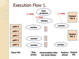 Execution Flow 1.
split 0
split 1
split 2
split 3
split 4
Input file
worker
worker
worker
Map
phase
User
program
Master
worker
worker
Intermediate files
(on local disks)
Reduce
phase
Output
file 0
Output
file 1
(1) fork
(1) fork
(1) fork
Output
file
 