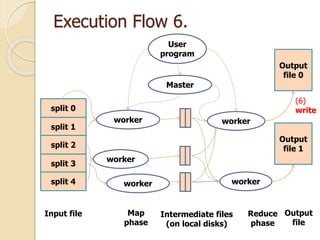 Execution Flow 6.
split 0
split 1
split 2
split 3
split 4
Input file
worker
worker
worker
Map
phase
User
program
Master
worker
worker
Intermediate files
(on local disks)
Reduce
phase
Output
file 0
Output
file 1
Output
file
(6)
write
 