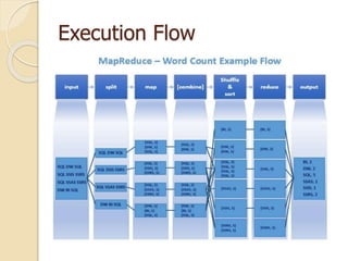 Execution Flow
 