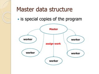 Master data structure
 is special copies of the program
Master
worker
workerworker
workerworker
assign work
 