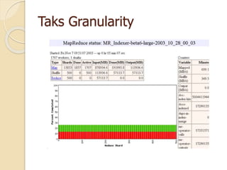 Taks Granularity
 
