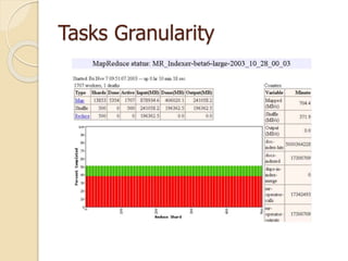 Tasks Granularity
 