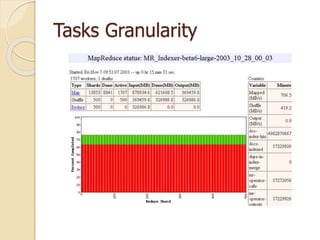 Tasks Granularity
 