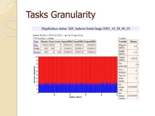 Tasks Granularity
 