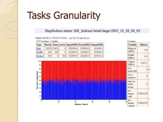 Tasks Granularity
 