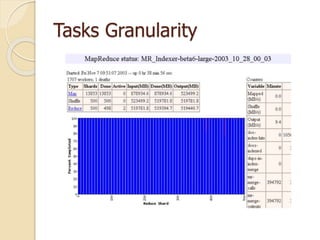 Tasks Granularity
 