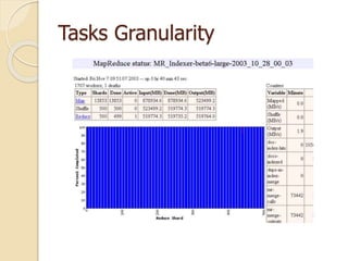 Tasks Granularity
 